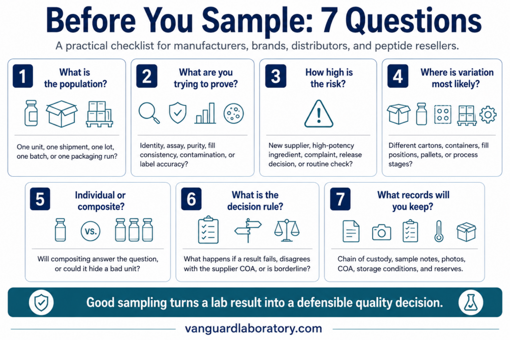 Vanguard Laboratory seven-question sampling checklist
